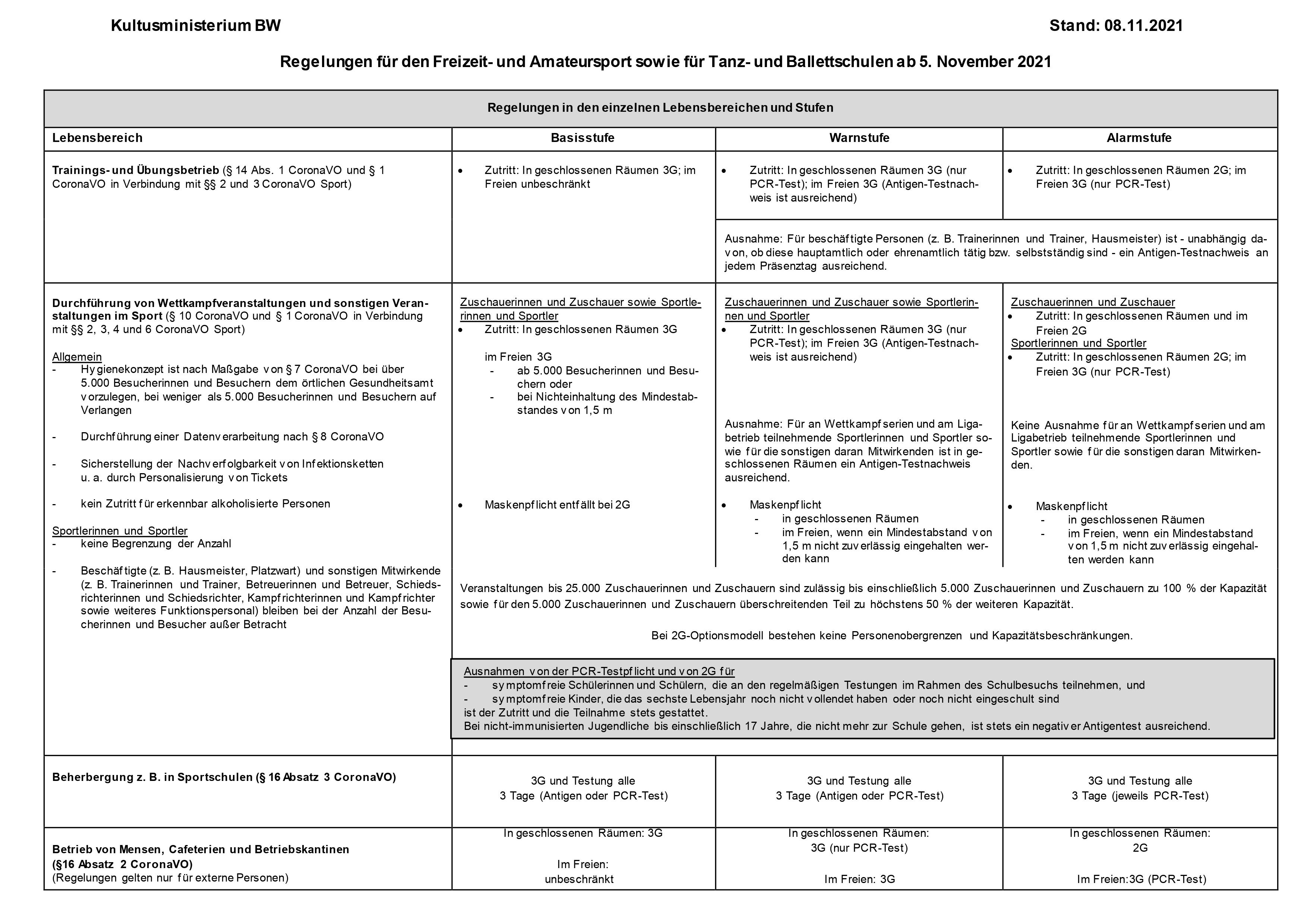 Regelungen fuer den Sport ab 5.November 2021 finale Version 1 2 page 0001