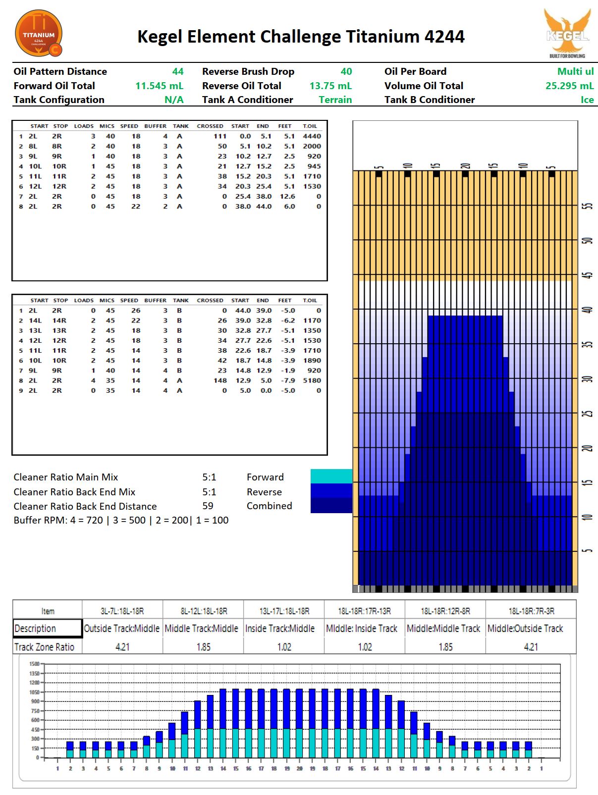 pattern kegel titanium